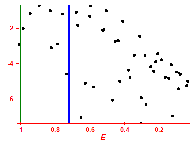Strength function log